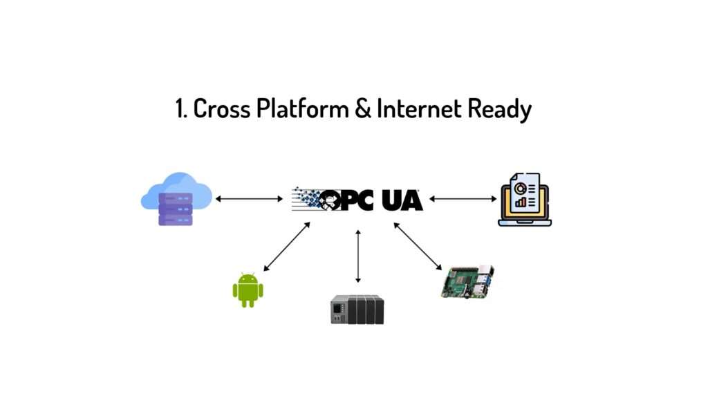 OPC UA - from automation pyramid to information network